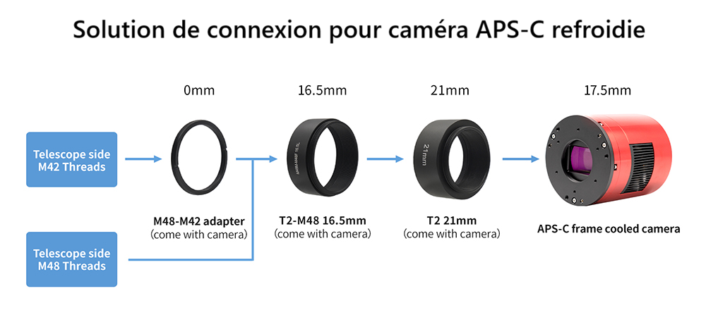 Montage ASI2600 sans roue &agrave; filtres, m&eacute;thode 1